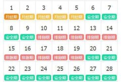 避孕期安全期怎么算（避孕期安全期怎么算）