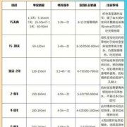 孕7个多月胎儿有多大（7个月的宝宝多少斤，孩子7个月了，体重才12斤，正常吗）