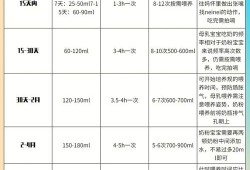 孕7个多月胎儿有多大（7个月的宝宝多少斤，孩子7个月了，体重才12斤，正常吗）