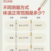 36度2属于正常体温吗,孕期体温36度正常吗为什么