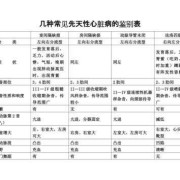 先天性心脏病胎儿预兆（先天性心脏病胎儿预兆有哪些）