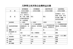先天性心脏病胎儿预兆（先天性心脏病胎儿预兆有哪些）