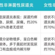 孕期尿道炎怎么治疗（孕期尿道炎怎么治疗好）