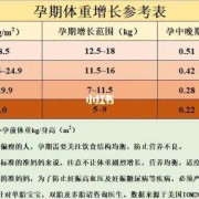 胎儿后期体重增加（胎儿后期体重增加,活动减少）
