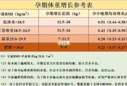 胎儿后期体重增加（胎儿后期体重增加,活动减少）