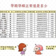 孕酮低是怎么回事？会影响胎儿发育吗,孕酮低于多少会胎停