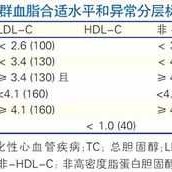 孕期血脂检查（孕期血脂检查是什么意思）