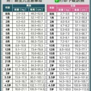 婴儿身高百分位是怎么计算的呀,胎儿百分位数是什么意思