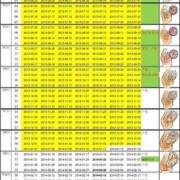 怀孕的周数怎么算,孕期的周数怎么算的