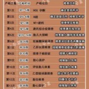 孕期产检有哪些项目（产检项目）
