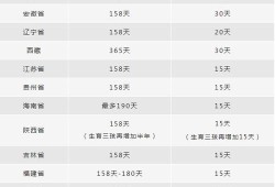 孕期工资发放标准（孕期工资发放标准2022）