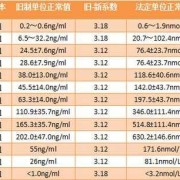 怀孕八周孕酮28正常吗,孕期八周孕酮正常值