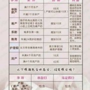 孕期产假（孕期产假）