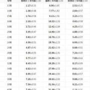 22周胎儿体重（22周胎儿体重多少正常范围）