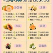 怀孕期间多吃什么水果（怀孕期间多吃什么水果好）