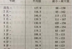 小孩的心率多少是正常,胎儿心律多少是生男孩的
