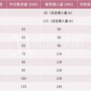 碘摄入量标准是多少,孕期碘摄入量是多少