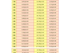 胎儿发育数据对照表（请问怀孕80天的胎儿应该有多大正常）