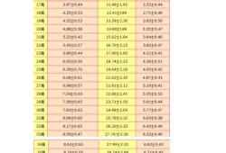 胎儿发育数据对照表（请问怀孕80天的胎儿应该有多大正常）