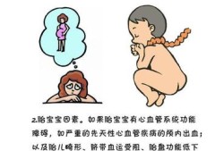 胎儿窘迫的表现（胎儿窘迫的表现不包括）