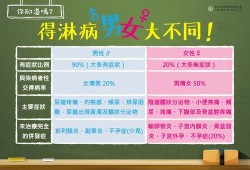 孕妇淋病对胎儿的影响（孕妇淋病对胎儿的影响有哪些）