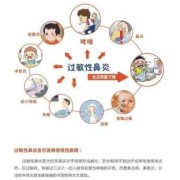 怀孕期间过敏性鼻炎怎么办,孕期过敏性鼻炎犯了怎么办