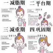 备孕期减肥方法（打算要个孩子，没想到居然胖了，备孕期间如何减肥）
