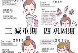 备孕期减肥方法（打算要个孩子，没想到居然胖了，备孕期间如何减肥）
