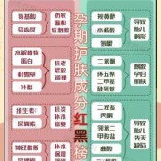 孕期皮肤保养（孕期皮肤保养的重要性）