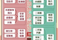 孕期皮肤保养（孕期皮肤保养的重要性）
