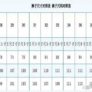 孕期腰围增长标准值（孕期腰围增长标准值是多少）