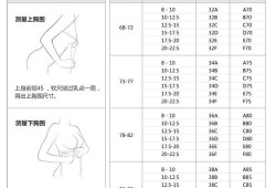 怀孕期穿什么内衣比较好,怀孕期内衣尺码怎么选