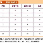 孕期正常腹围（33周腰围多少）
