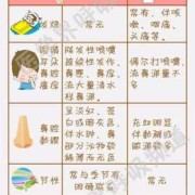 孕妇过敏性鼻炎犯了怎么办,孕期过敏性鼻炎怎么办对胎儿有没有影响