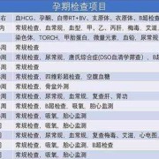 孕期做什么检查（染色体检查都查什么？孕期做染色体检查是检查什么项目呢）
