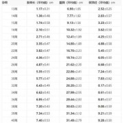 27周胎儿肱骨长标准值，达到多少正常呢,孕27周胎儿发育标准值表