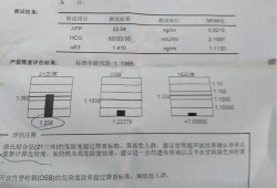 孕期唐氏筛查（孕期唐氏筛查是检查什么）