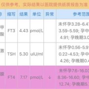 孕期 tsh（孕期tsh值正常范围）