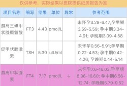 孕期 tsh（孕期tsh值正常范围）
