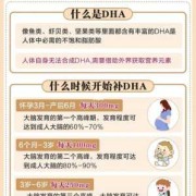 怀孕要补充DHA吗,孕妇吃dha与不吃的区别