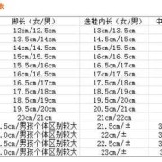 胎儿脚长（胎儿脚长是哪个数据）