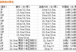 胎儿脚长（胎儿脚长是哪个数据）