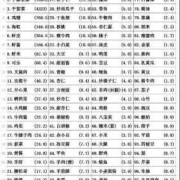 甲亢可以吃柿子吗？甲亢会影响备孕吗,备孕期能吃柿子吗女性