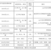 产前胎儿亲子鉴定（产前胎儿亲子鉴定多少钱）