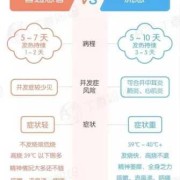 孕期流感（孕期流感对胎儿的影响）
