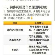 怀孕29周+2感冒鼻塞对宝宝有影响吗,孕妇鼻塞会对宝宝有影响么