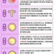 胎儿发育受限（胎儿发育受限的原因）