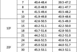 胎儿35周头围28.1正常吗,35周胎儿头围标准表