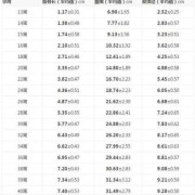 36周胎儿股骨长标准（孕36周股骨长65mm矮吗）