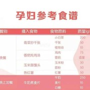 孕期蛋白质如何补充,孕期蛋白质高的食物有哪些呢